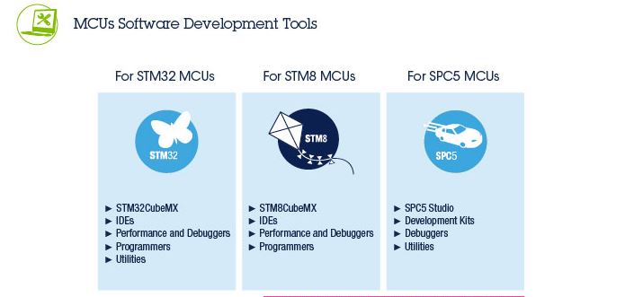 MCUS SDTs.JPG